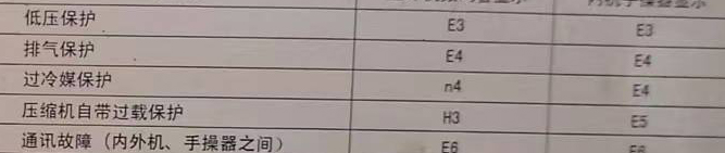 西固空调电话在哪里找